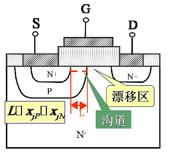 power mosfet