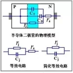 二極管的電容效應