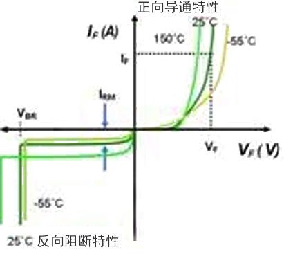 快速恢復二極管