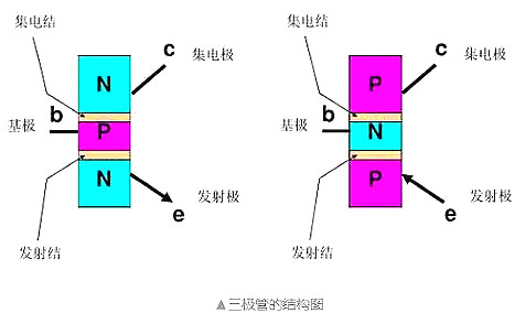NPN型三極管,電子開關(guān),三極管