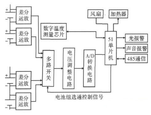 串聯電池