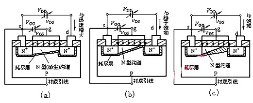 場效應管N、P溝道區分與導通