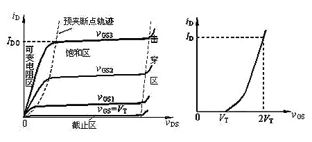 場效應管N、P溝道區分與導通