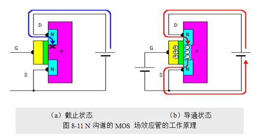 場效應(yīng)管,使用優(yōu)勢