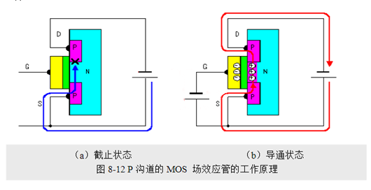 場效應(yīng)管,使用優(yōu)勢