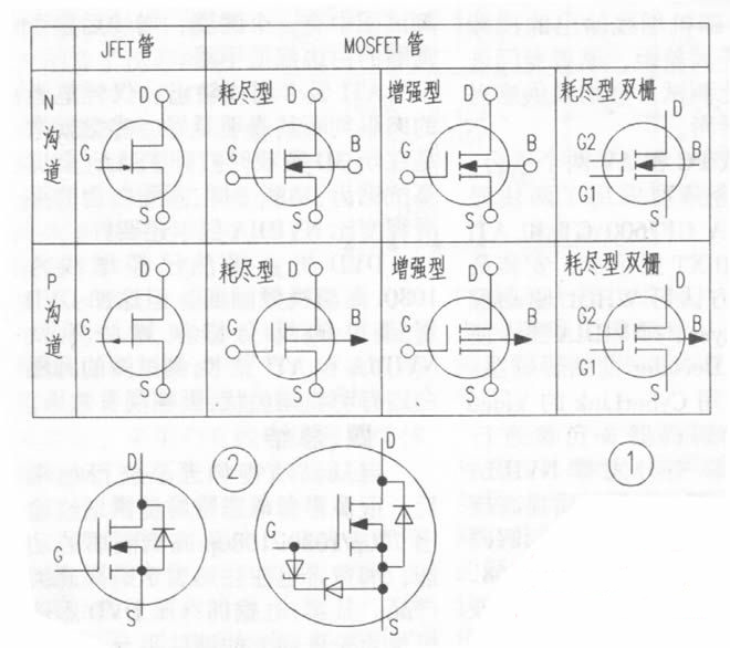 場效應(yīng)管