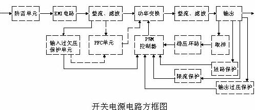 開(kāi)關(guān)電源電路