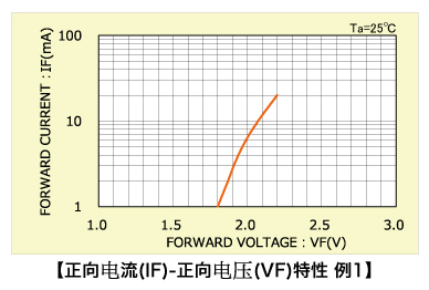 LED電路結(jié)構(gòu)