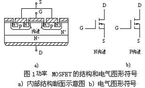 場效應管的內(nèi)部結構