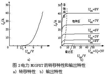 場效應管的內(nèi)部結構