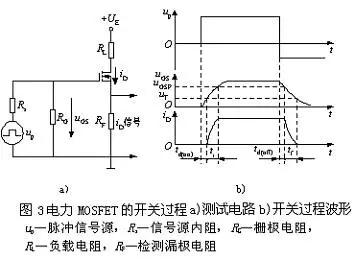 場效應管的內(nèi)部結構