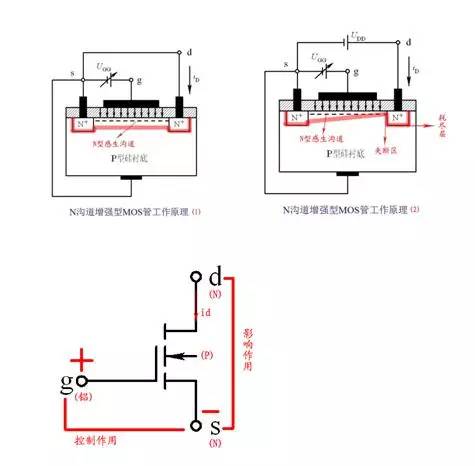 三極管,場(chǎng)效應(yīng)管的開關(guān)原理
