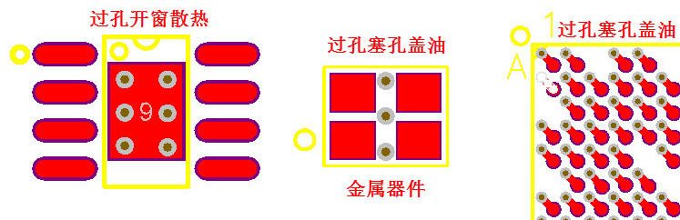 PCB過(guò)孔
