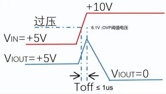 ovp過壓保護(hù) ovp ocp