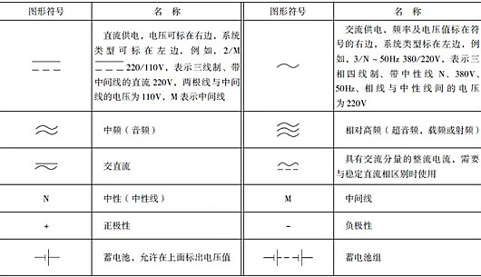 開關(guān)符號大全