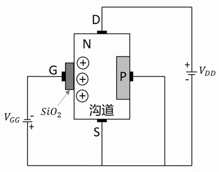 增強型mos管
