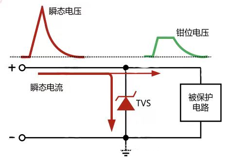 MOS管誤導通