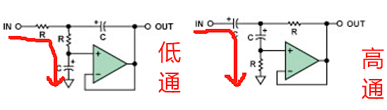 高通濾波器 低通濾波器