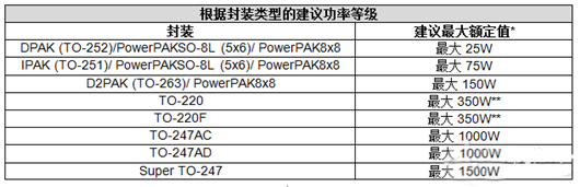 ?功率因數(shù)校正mos管