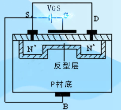 場效應管的靜電擊穿
