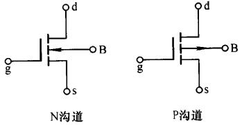 pmos電流方向
