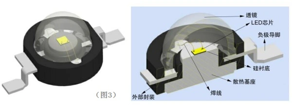 LED發光二極管