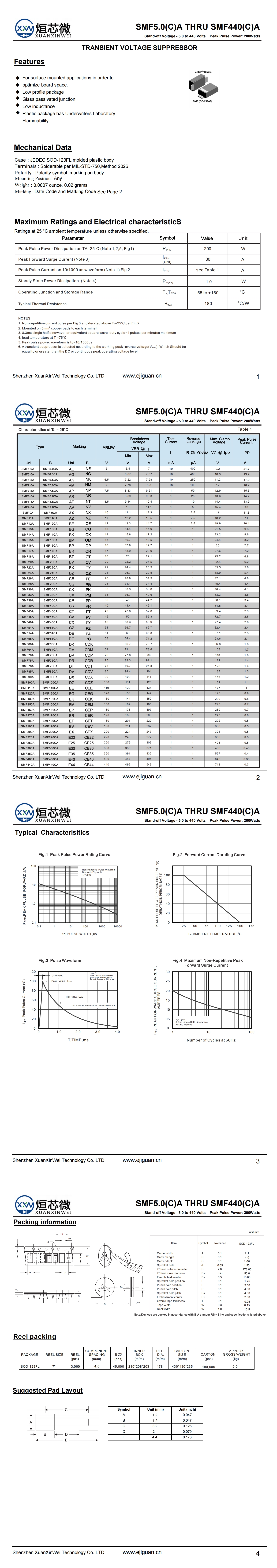 SMF400A