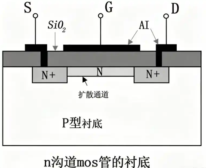 MOS管基礎知識