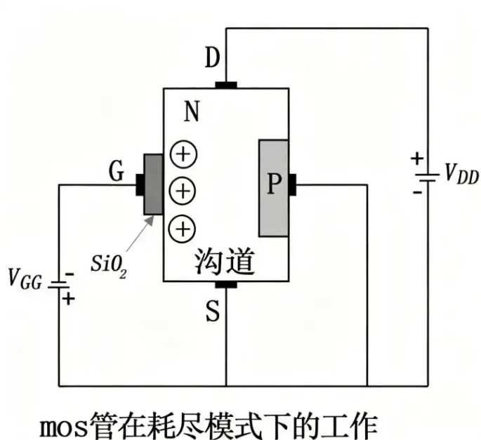 MOS管基礎知識
