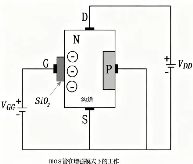 MOS管基礎知識