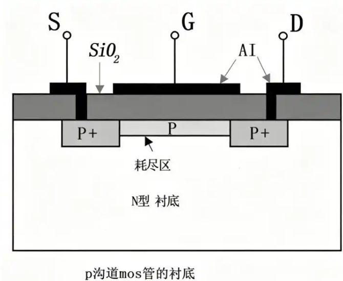 MOS管基礎知識