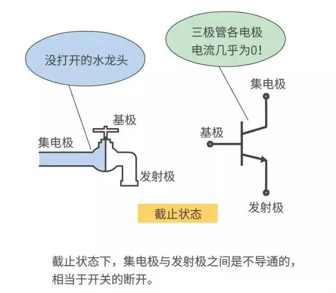 三極管發燙燒毀