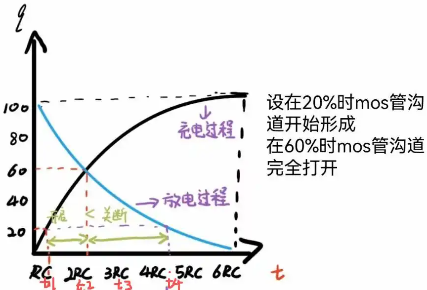 MOS管,炸管,發(fā)燙,開關(guān)