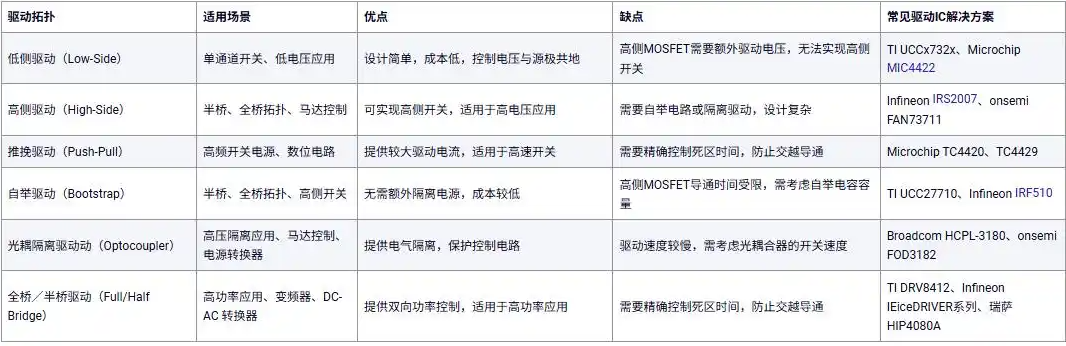 MOS管,驅動,自舉,推挽,隔離