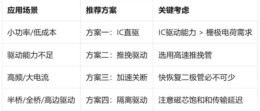 MOS管常用驅動電路